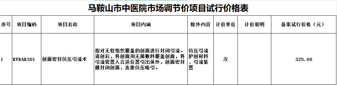 中医院市场调节价项目试行价格公示